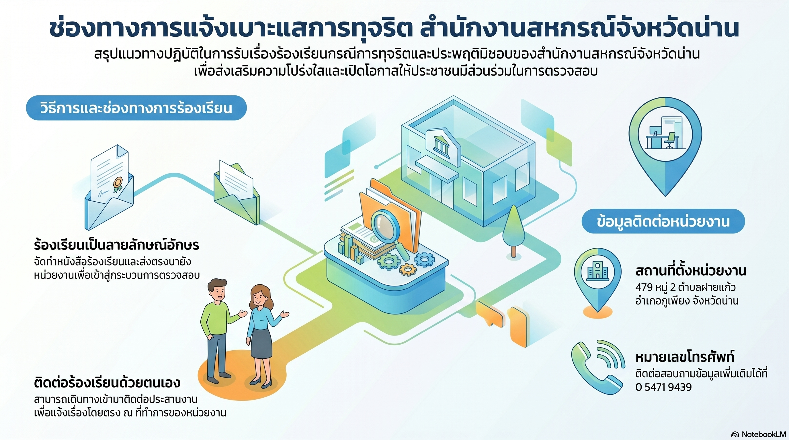 ช่องทางการร้องเรียน